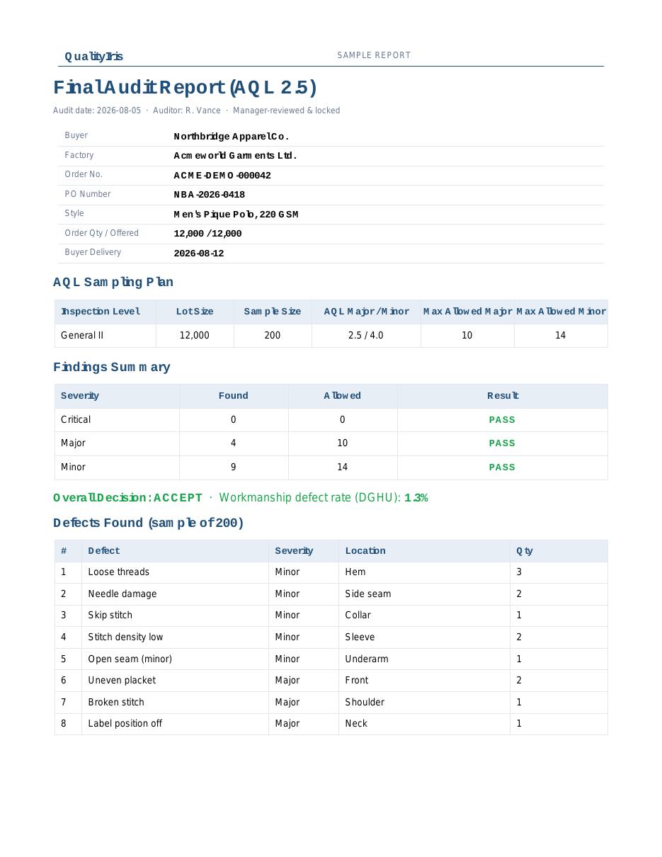 Final Audit Report (AQL 2.5) — page 1 preview
